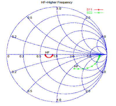 S11, S22p[^