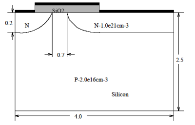 n^MOSFET̃f}